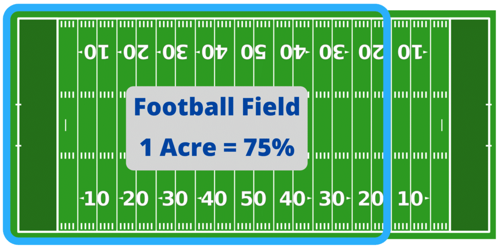 How To Visualize An Acre GFL Outdoors