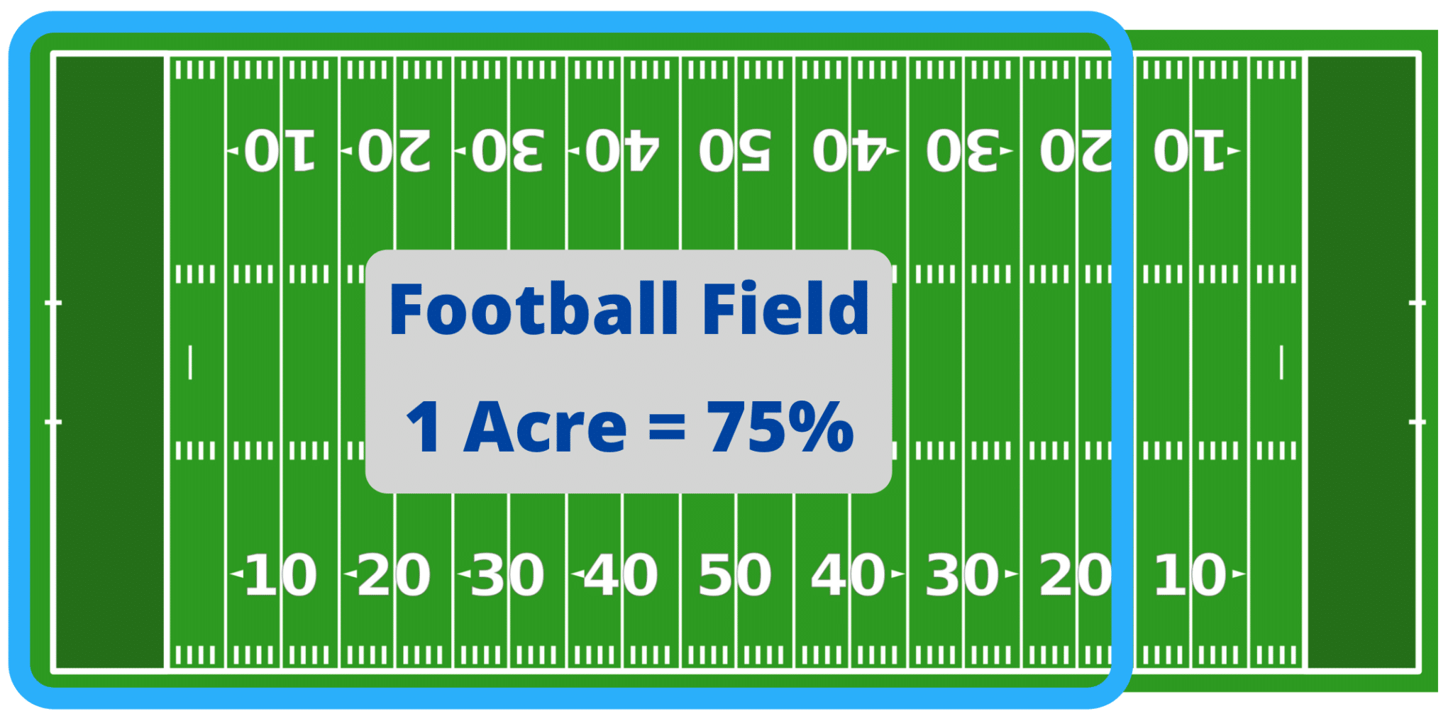 How To Visualize An Acre GFL Outdoors